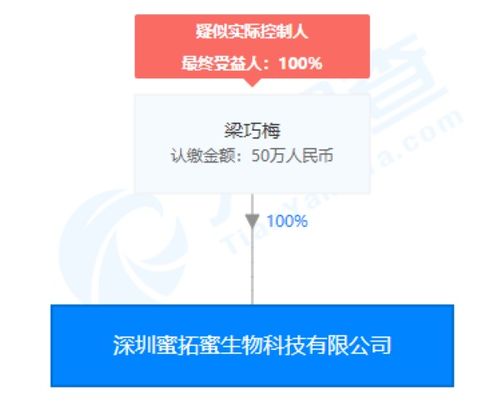 蜜拓蜜灸貼夸大宣傳風(fēng)波 企業(yè)否認(rèn)指控，經(jīng)銷商成爭議焦點