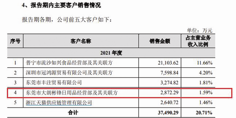 天地壹號IPO前年報頻繁更正 日用品貿(mào)易銷售數(shù)據(jù)差異引關(guān)注