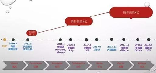 要么變，要么死 20多年老寶潔人告訴你經銷商的出路究竟在哪？